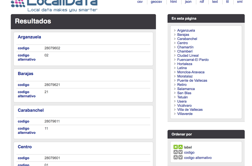 Incorporando información de los distritos de Madrid en CartoDB (I)